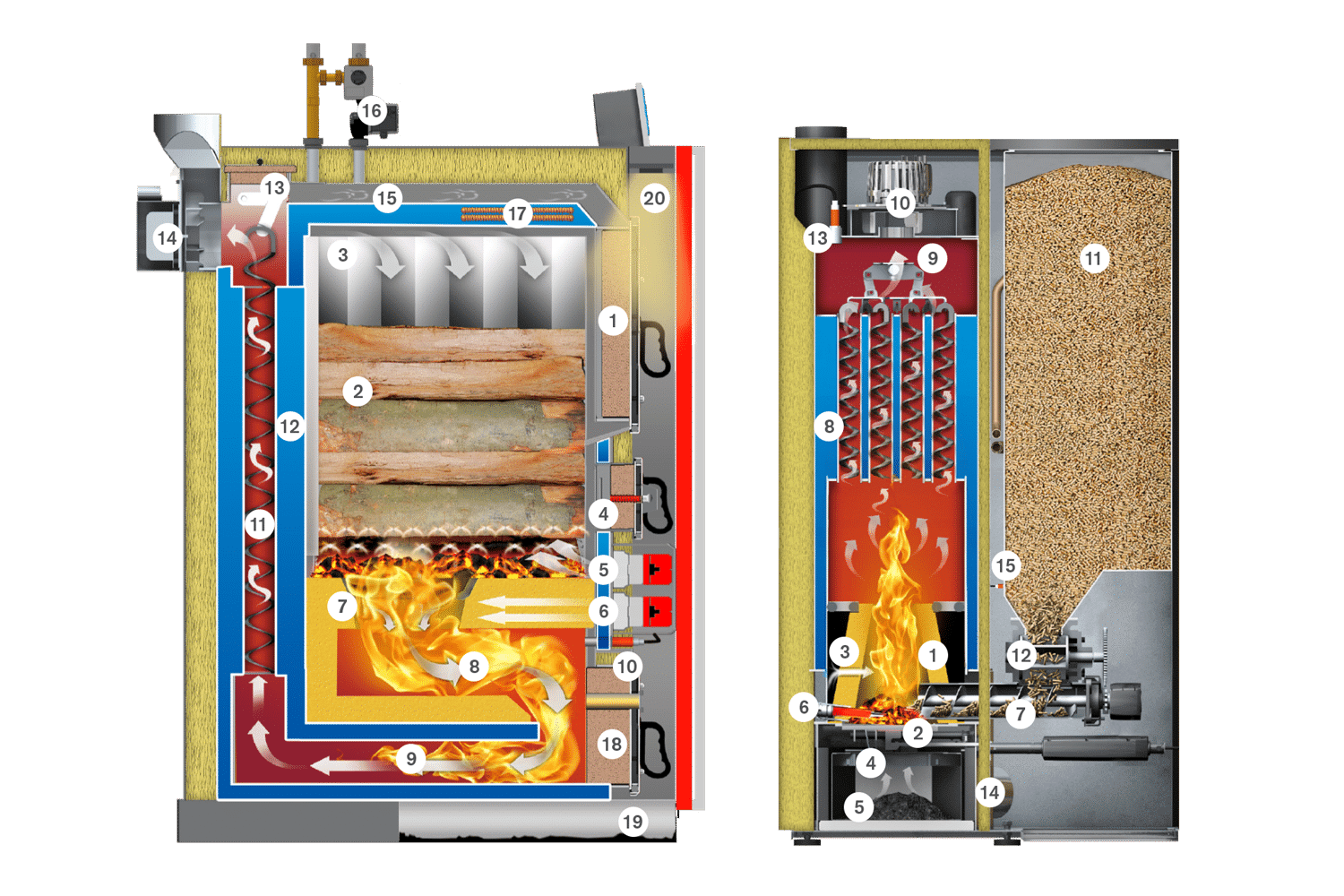 Cross-sectional image of Neo-HV and Smart-PK log wood pellet heating systems | Hargassner