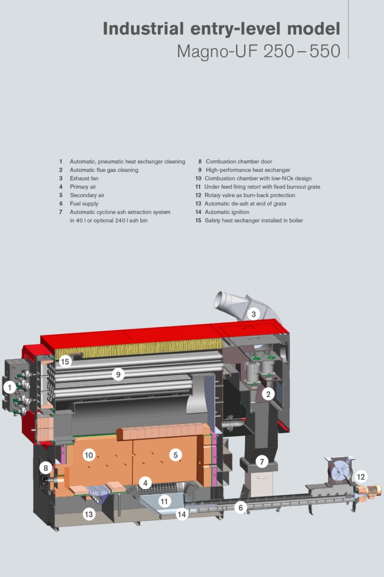 Industrial boiler Magno UF 250-550 sectional view with explanation points | Hargassner