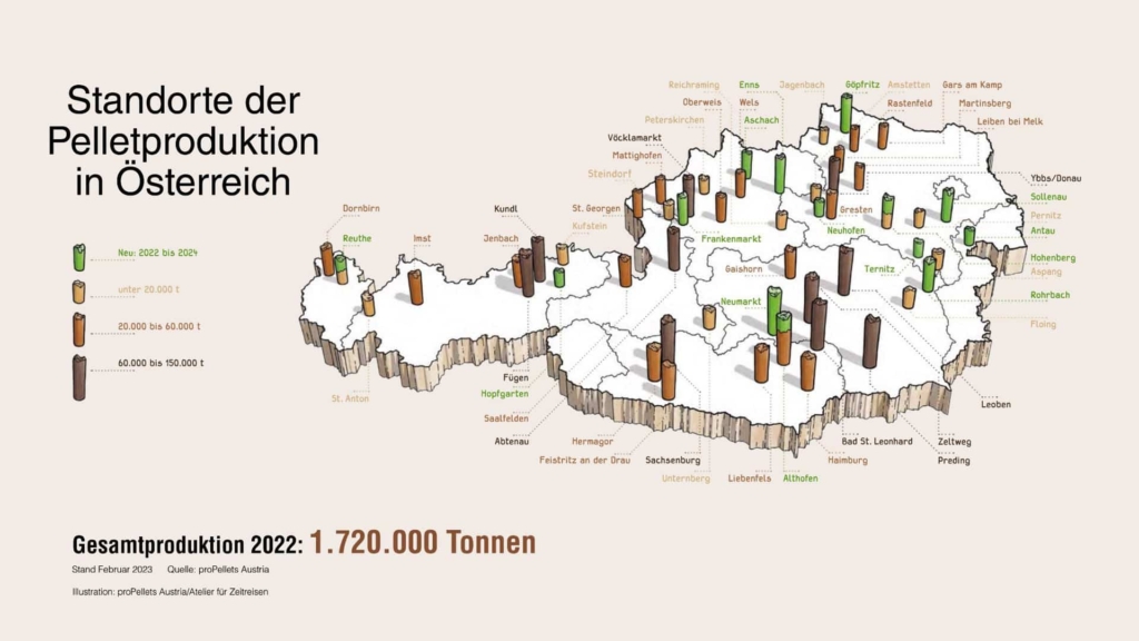 Illustration der Pelletproduktionen in Österreich (c) proPellets Austria | Hargassner