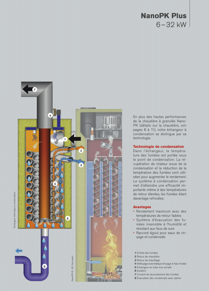 Section transverse Nano-PK Plus 6-32 kW | HARGASSNER