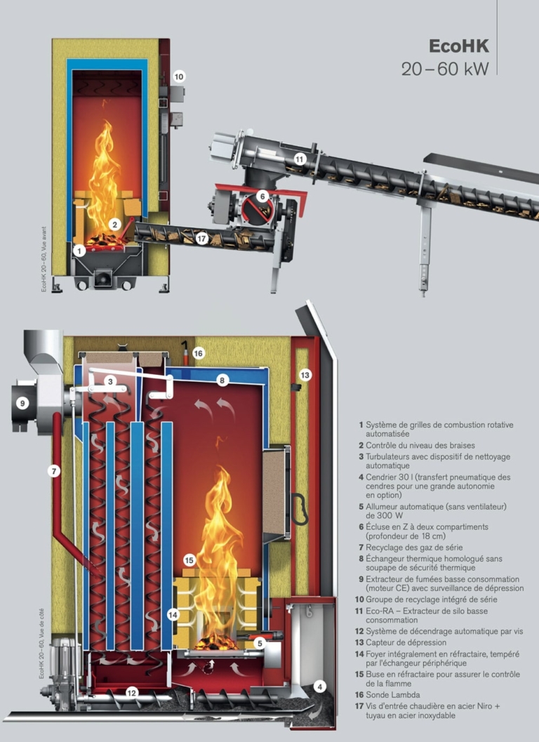 Section transverse Eco-HK 20-60 | HARGASSNER