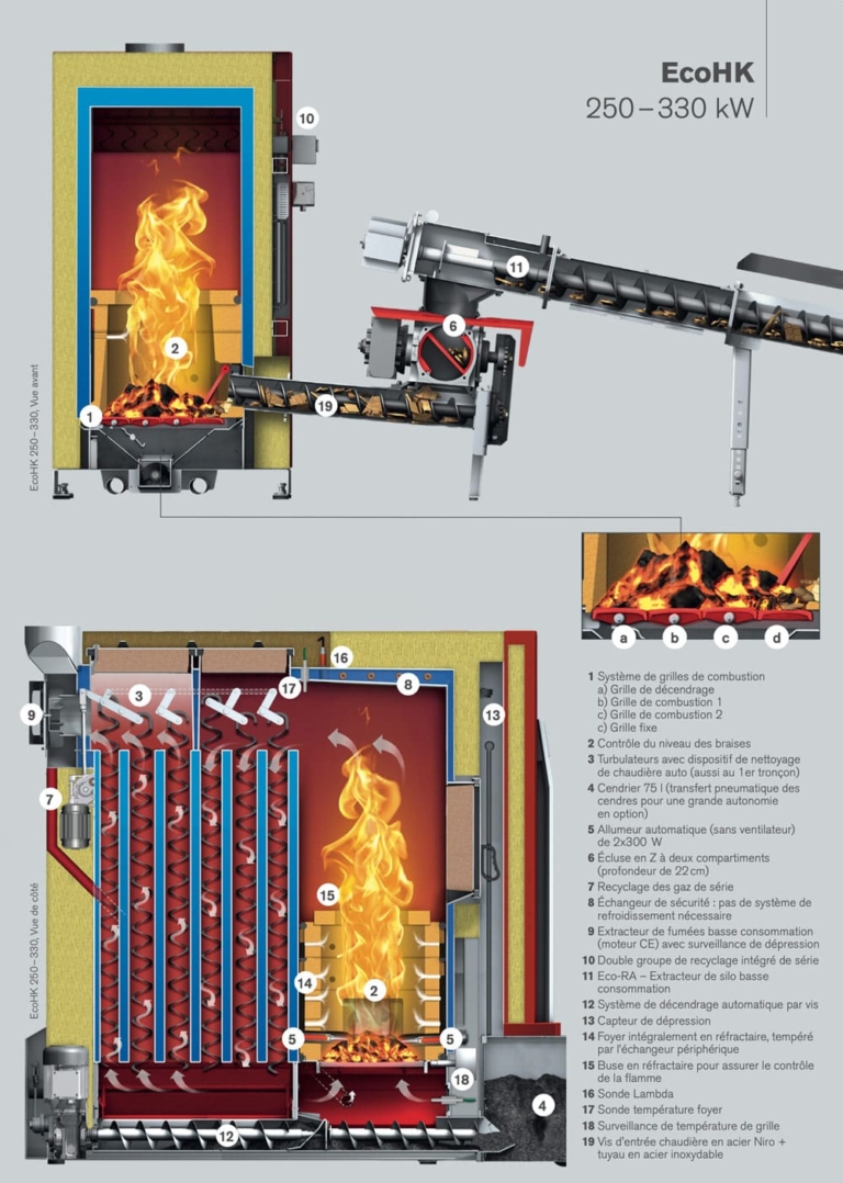 Section transverse Eco-HK 250-330 | HARGASSNER