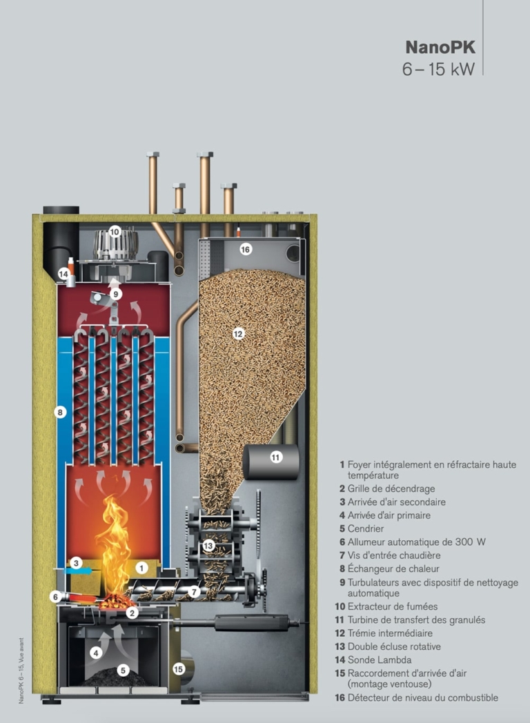 Section transverse Nano-PK 20-32 kW | HARGASSNER