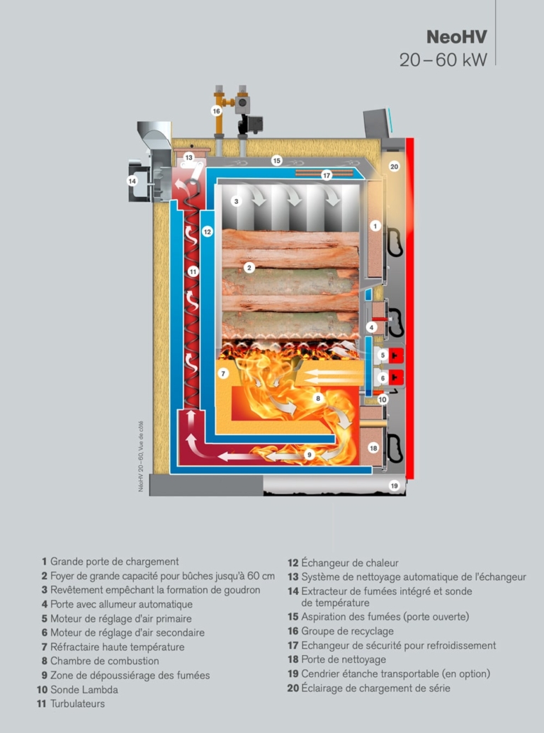 Section transverse Neo-HV 20-60 kW | HARGASSNER