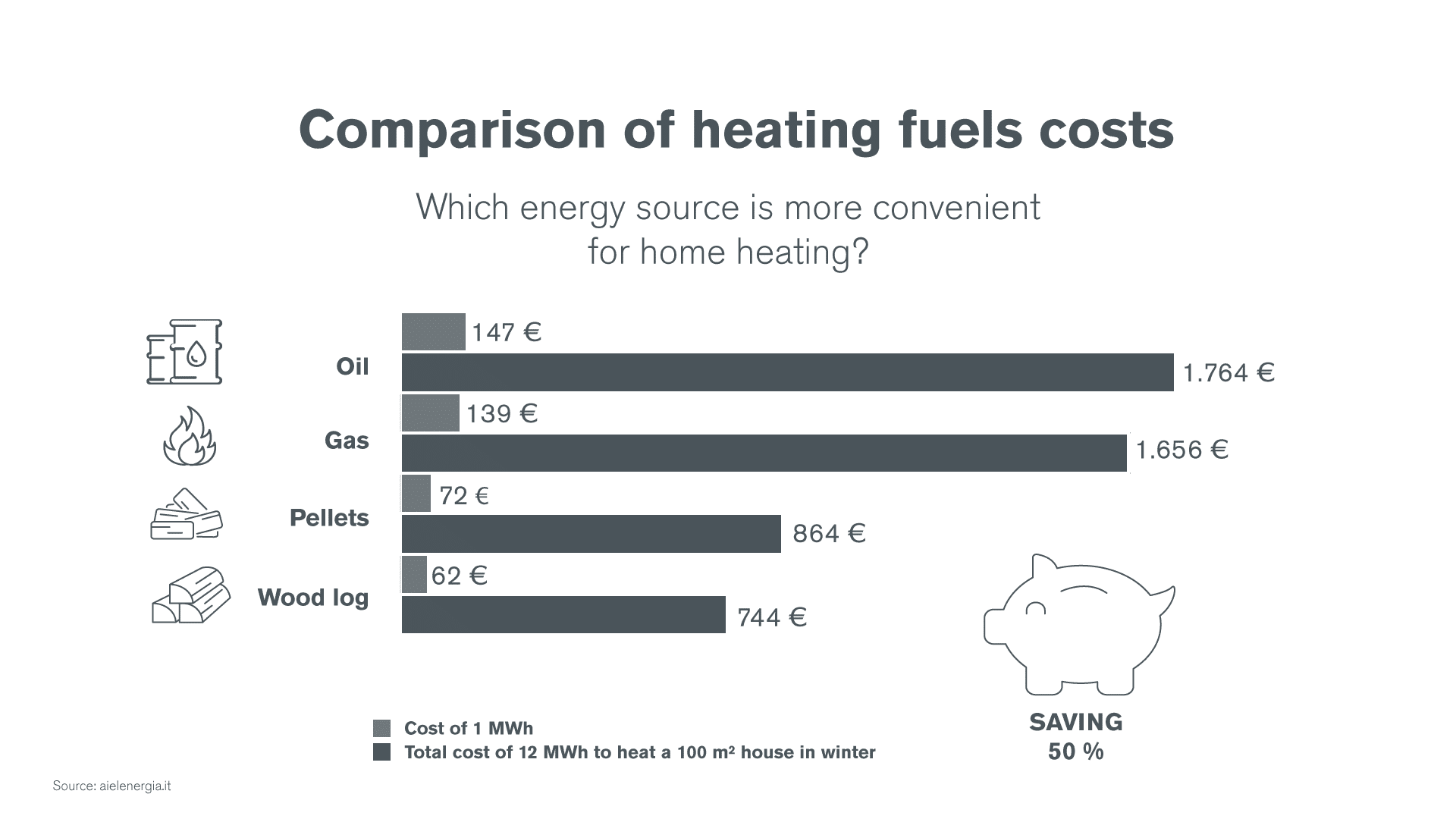 Comparison of heating fuels costs in Europe | Hargassner