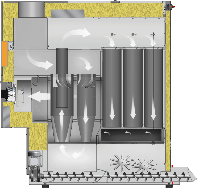 Multizyklon Querschnitt | Hargassner