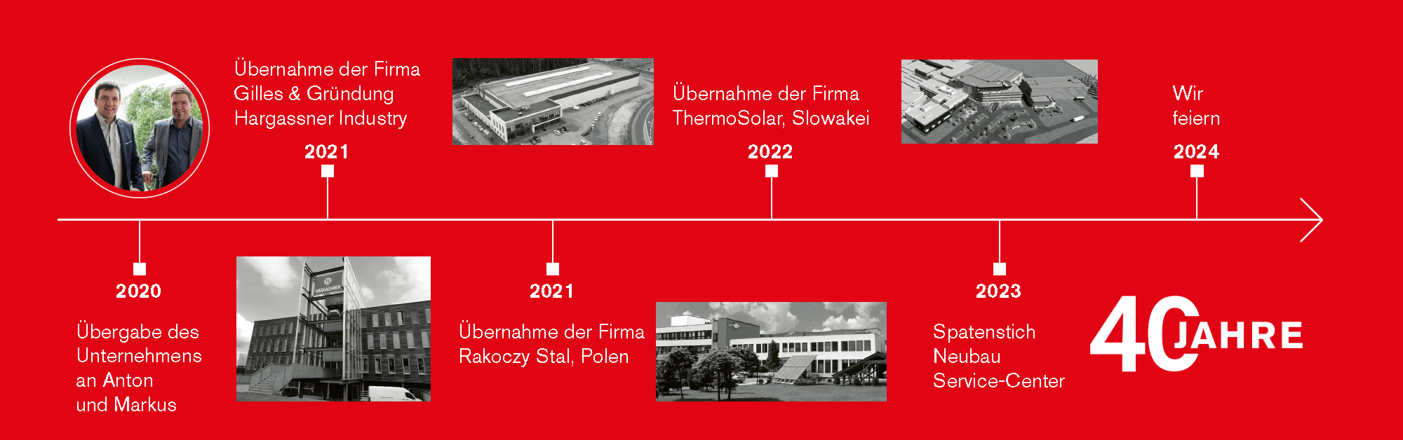 Hargassner Geschichte Timeline 2020 bis 2024 | Hargassner
