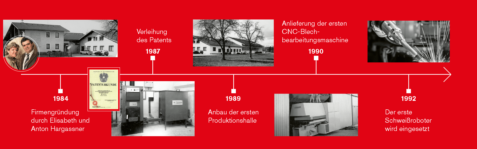 Hargassner Geschichte Timeline 1984 bis 1992 | Hargassner