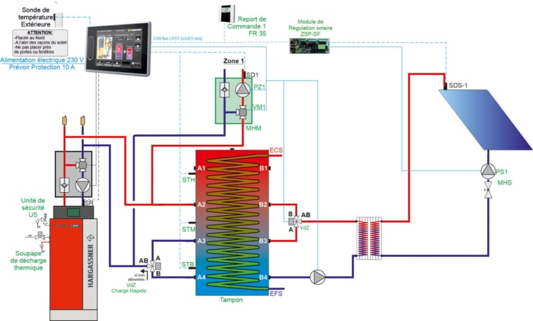 schéma hydraulique illustrant une installation en SSC avec une Neo-HV