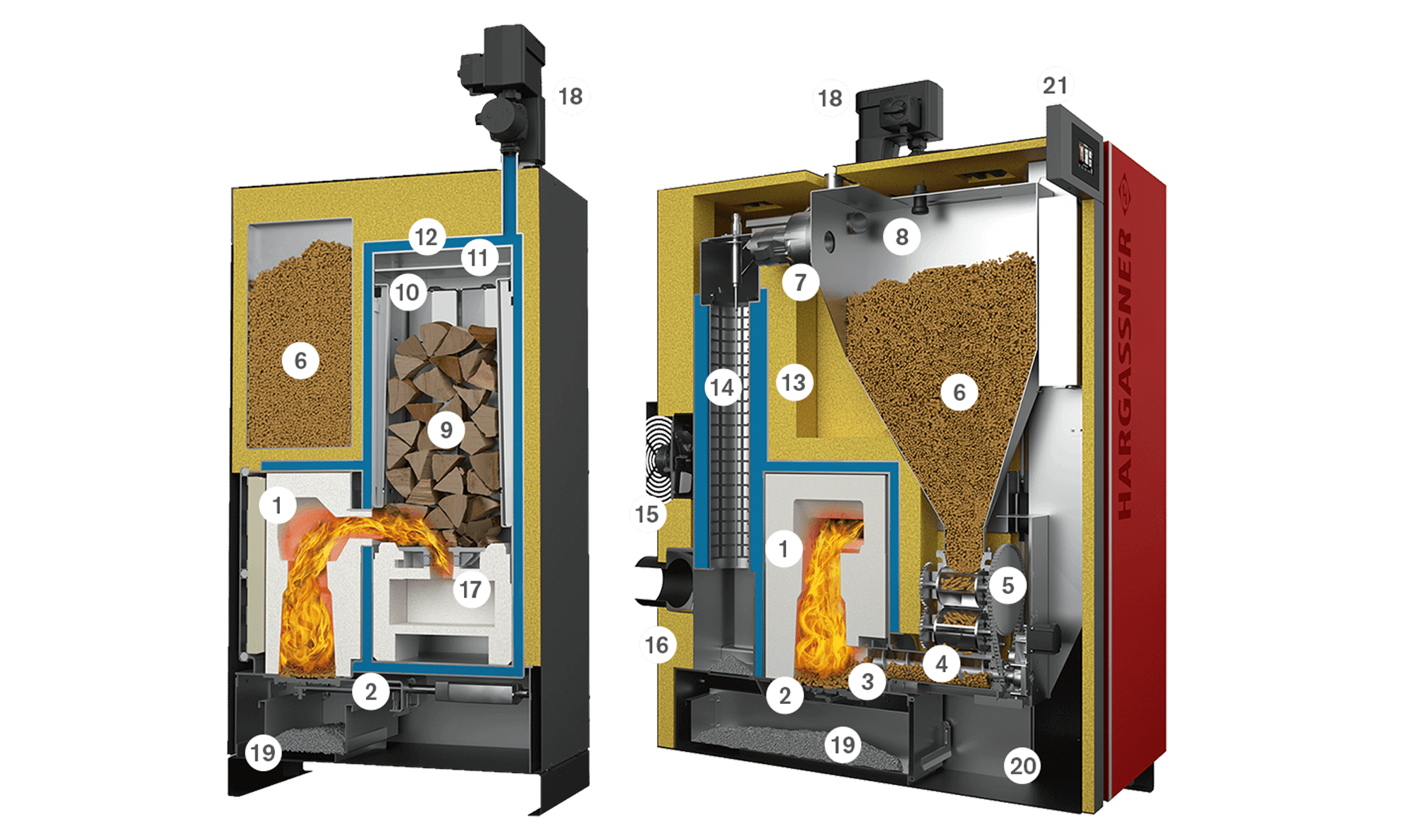 Vista en sección de la caldera mixta Smart-DUO 17-30 kW | Hargassner