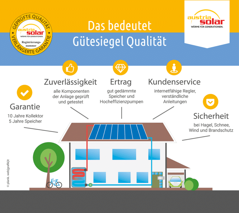 Vorteile des Austria Solar Gütesiegels | Thermosolar - Hargassner
