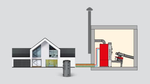 With the Power-Box Heat, the thermal energy is transferred to a buffer storage tank in the building | Hargassner