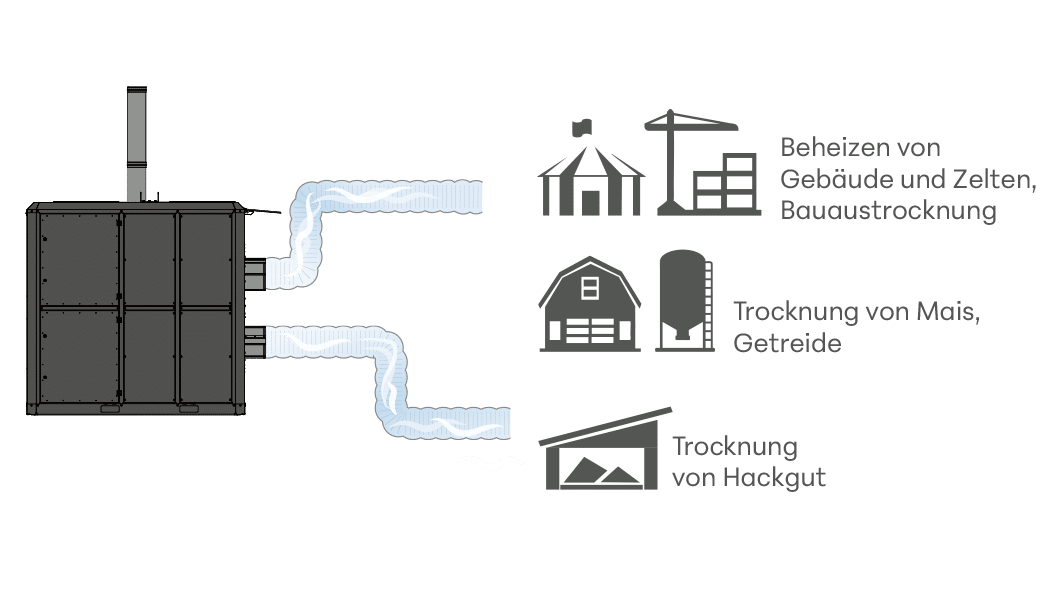 Eco-Airbox: Schematische Darstellung der Anwendungsbereiche