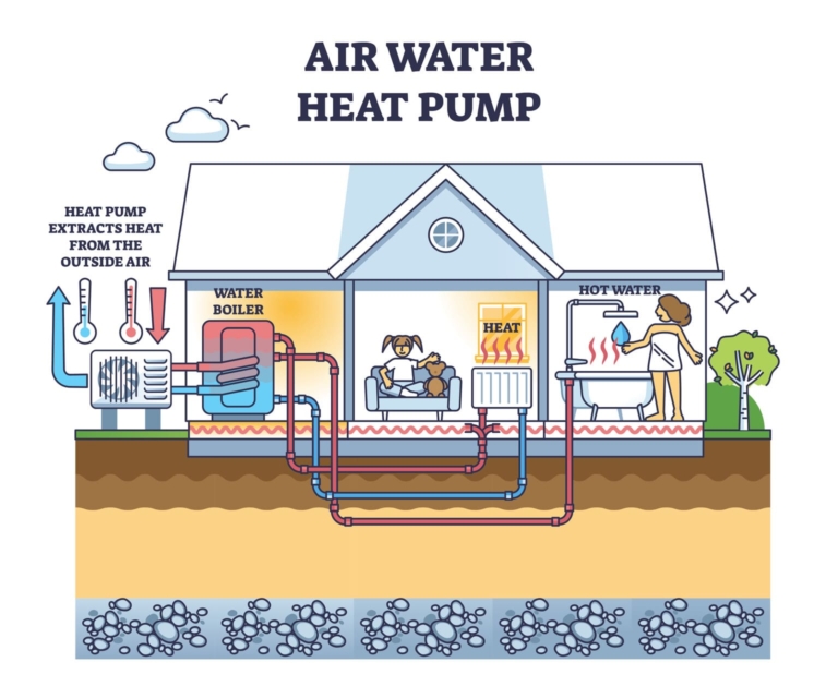 Illustration pompe à chaleur air-eau