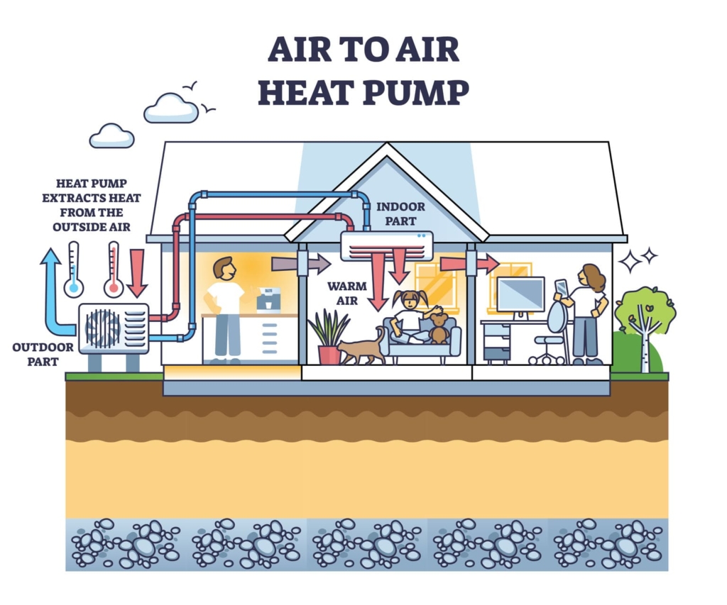 Illustration pompe à chaleur air-air